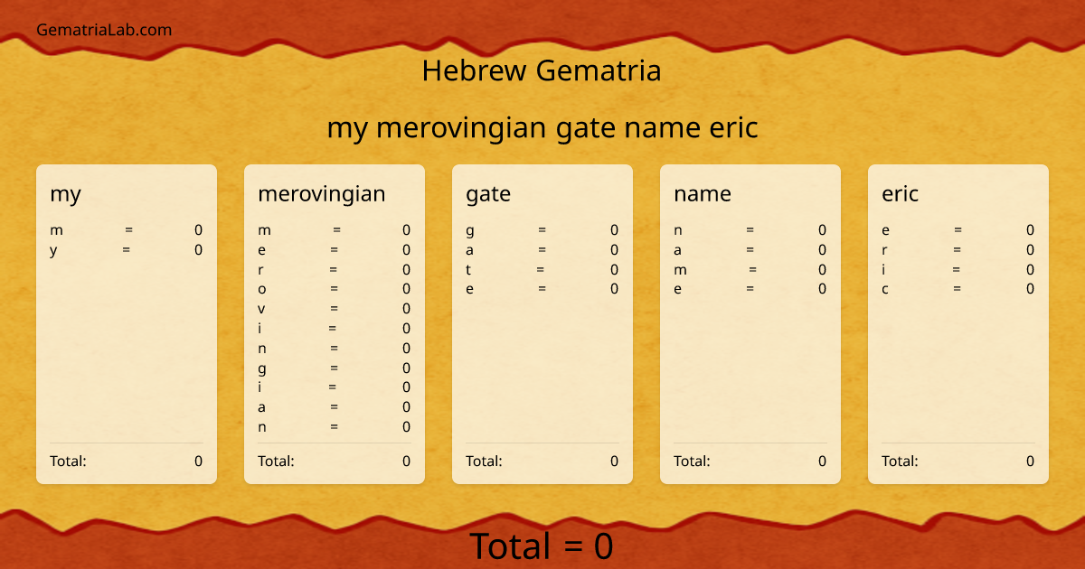 my merovingian gate name eric in hebrew Gematria